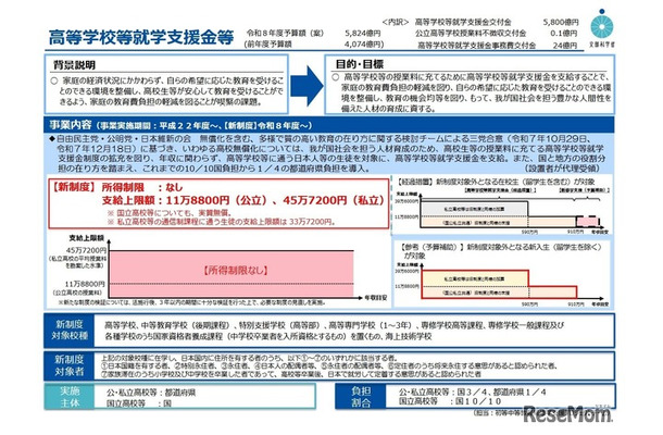 高等学校等就学支援金等