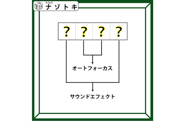 クイズです！「４文字の単語を導きましょう」オートフォーカスとサウンドエフェクトを別の言い方をすると……？【難易度LV３.・中辛】