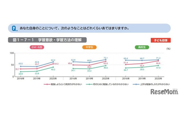 あなた自身のことについて、次のようなことはどれくらいあてはまりますか