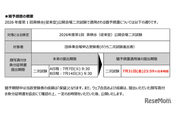 「顔写真付き身分証明書」提出の猶予措置の概要