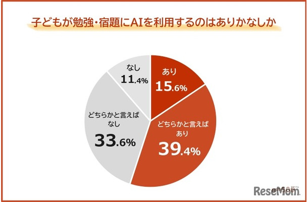 子供が勉強・宿題にAIを利用するのはありかなしか