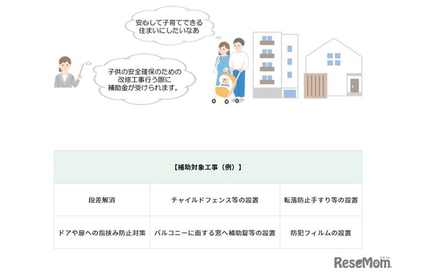 「子供を守る」住宅確保促進事業