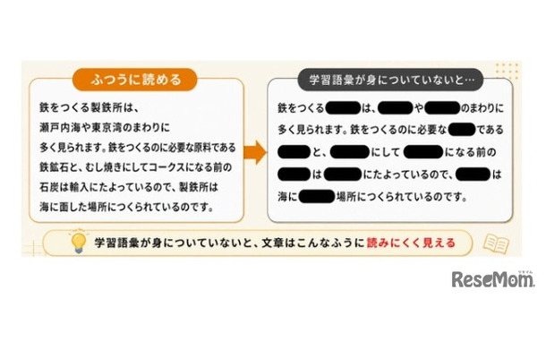 学習語彙が身に付いていないと文章が読みにくくなる