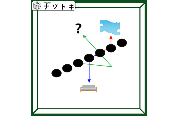 クイズです！「緑矢印はどんな言葉を表している？」斜めに上がっている７個の楕円が示すものを考えましょう【難易度LV.３・中辛】