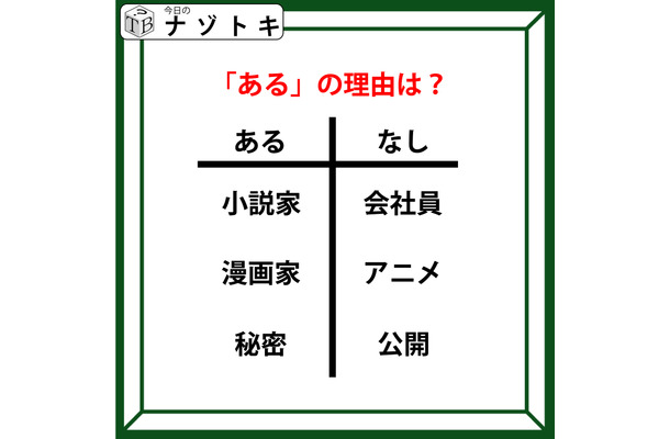 あるなしクイズです!「小説家にあって会社員にない。秘密にあって公開にない」あるに共通することは?【難易度LV.3・中辛】