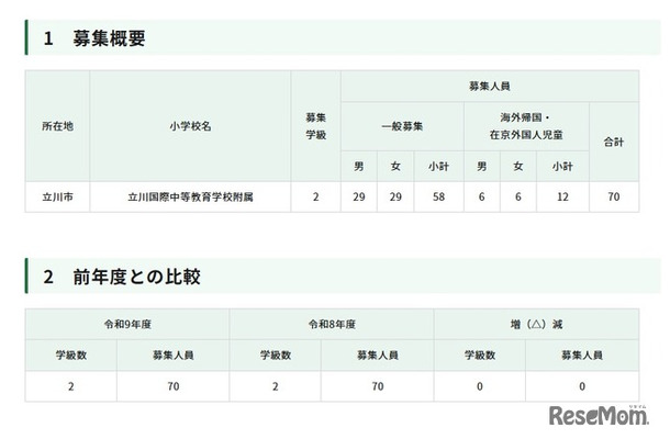 令和9年度東京都立立川国際中等教育学校附属小学校の第一学年児童の募集人員等
