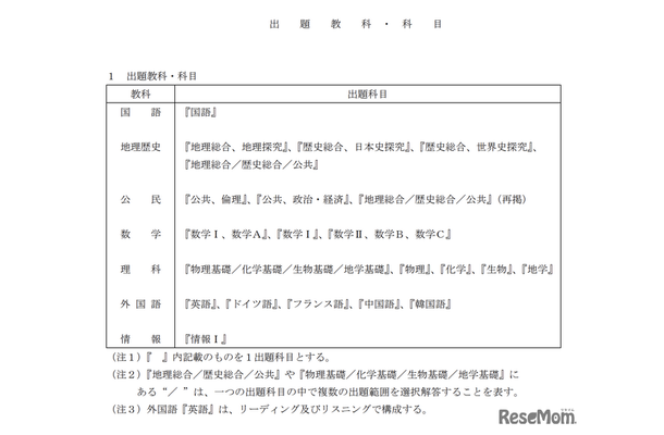 令和10年度 大学入学共通テスト 出題教科・科目