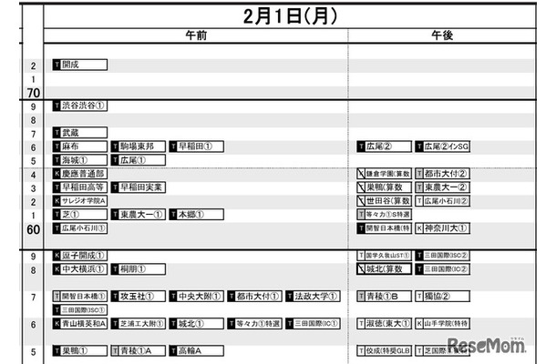 首都圏・男子2月1日