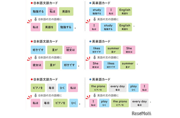 『小学校高学年から使える 英語でつまずかない本』(著:森圭示)より