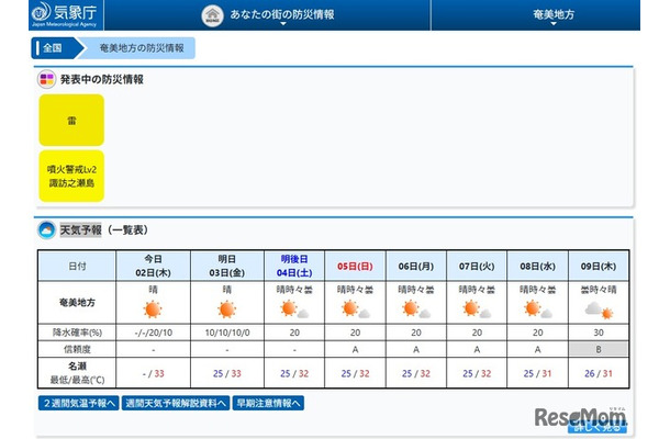 奄美地方の天気予報