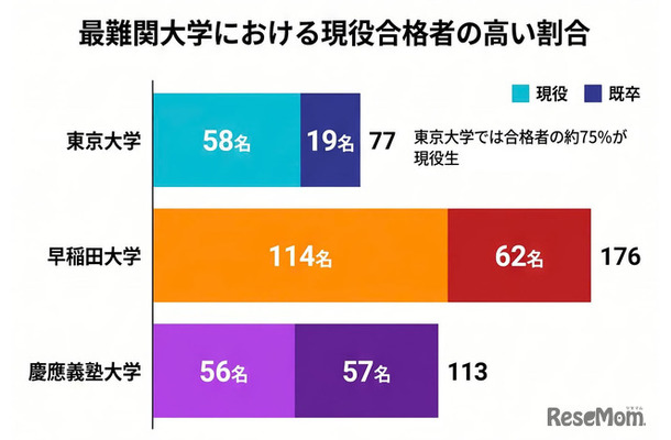 2026年度大学進学実績をもとに作成
