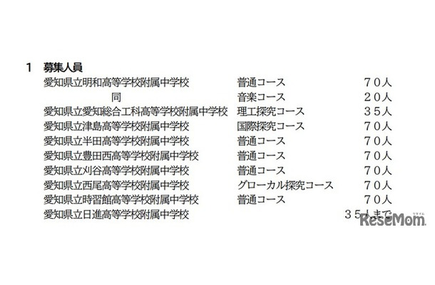 令和9年度愛知県立附属中学校入学者の募集：募集人員
