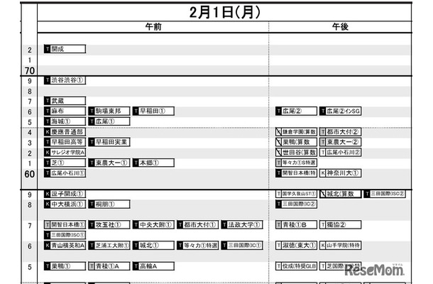 首都圏・男子2月1日