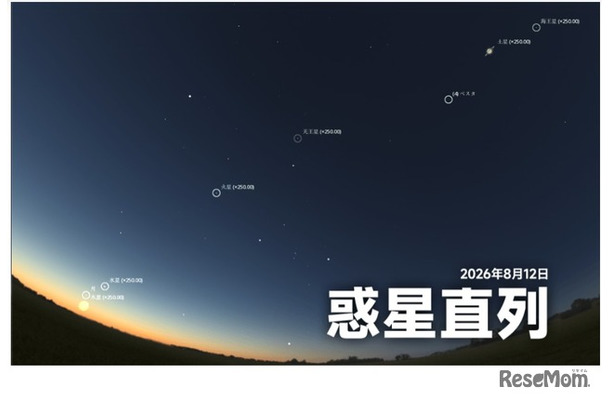 惑星直列（2026年8月12日）