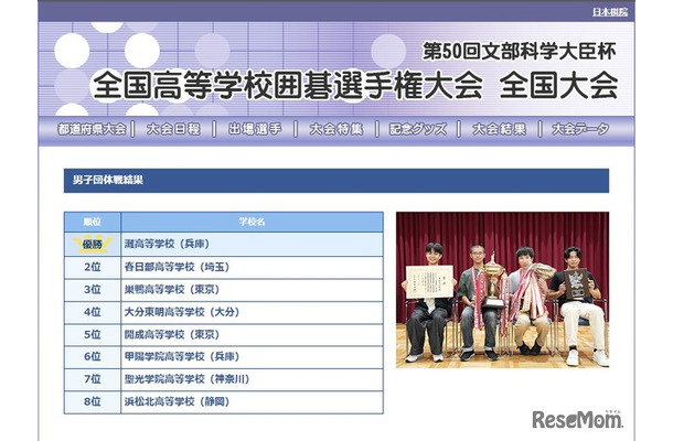第50回文部科学大臣杯「全国高等学校囲碁選手権大会」男子団体戦結果