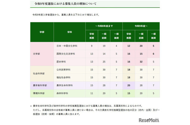 令和9年度選抜における募集人員の増加について