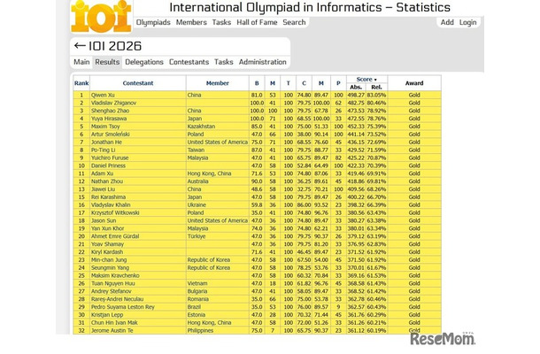 国際情報オリンピック(IOI2026):金メダル
