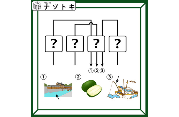 クイズです！「この図が表す言葉を読み解ける？」３個のイラストと矢印の意味を考えましょう【難易度LV.３・中辛】