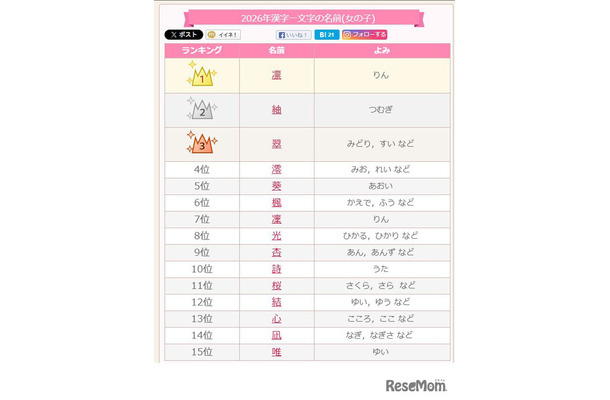 2026年漢字一文字の名前(女の子)