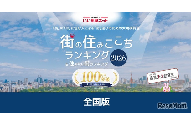 街の住みここちランキング& 住みたい街ランキング2026