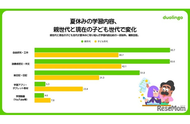 小中学生 夏休みの学習調査2026