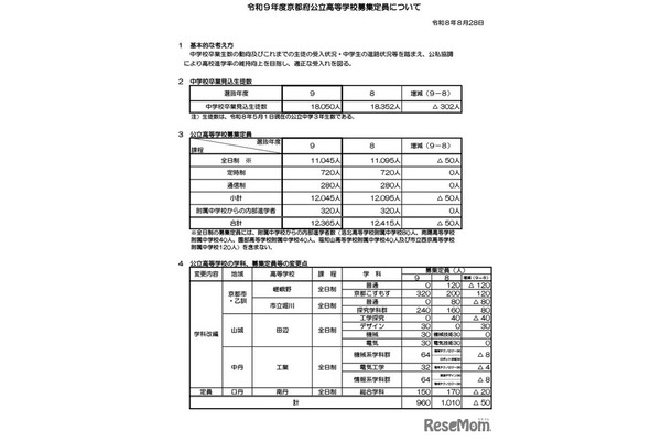 令和9年度京都府公立高等学校入学者選抜の募集定員など
