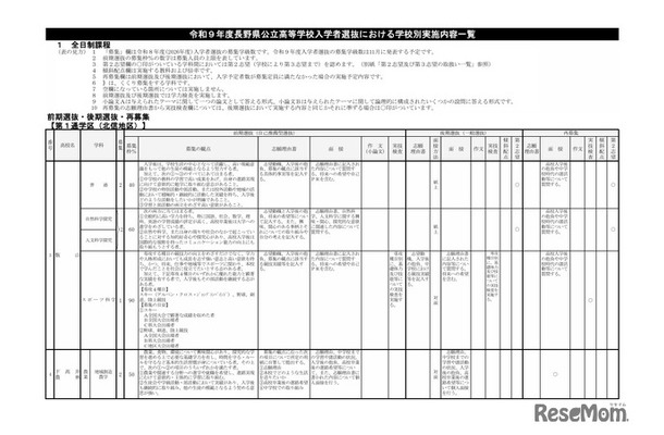 2027年度長野県公立高等学校入学者選抜における学校別実施内容一覧 第1通学区（北信地区）