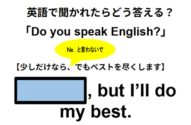 この英語ってどんな意味？「Do you speak English?」