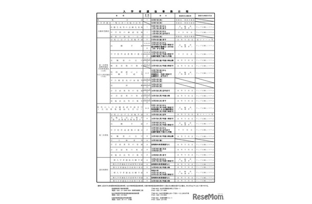 入学者選抜事務日程