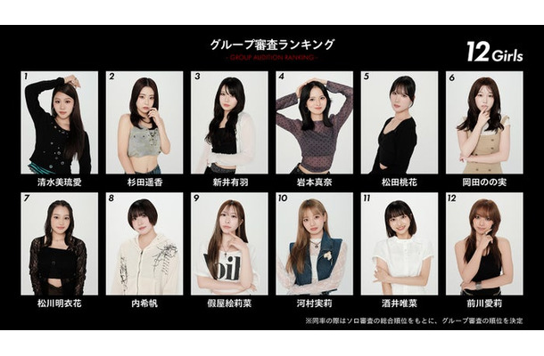 moxymill新メンバーオーディション「to the nex7」（提供写真）