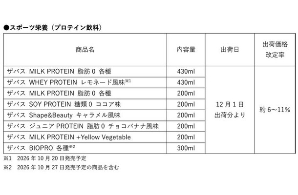 価格改定一覧表／提供画像