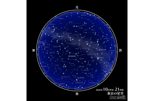 2026年10月中旬の21時ごろの天体