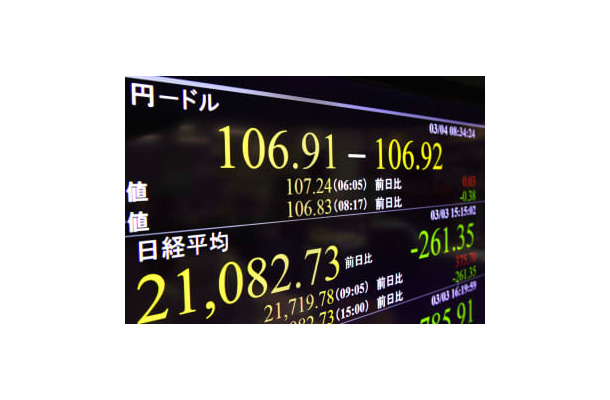 一時1ドル＝106円台後半を付けた円相場を示すモニター＝4日午前、東京・東新橋