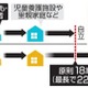 自立支援、18歳上限撤廃へ