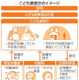 こども家庭庁、23年4月創設
