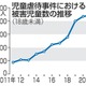 21年虐待被害児童、最多2千人