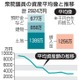 衆院議員の資産平均2924万円