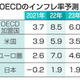 インフレ率8.5％に倍増