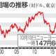 NY円、一時147円66銭