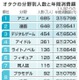 アニメオタクは685万人