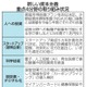 株投資倍増へ、NISAを拡充