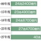 防衛費5年で最大43兆円