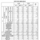 【高校受験2025】福井県の進路調査…97％が県内進学を志望