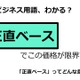 ビジネス用語「正直ベース」ってどんな意味？