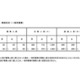 【小学校受験2025】立川国際中等附属小、一般枠の第1次抽選3.49倍