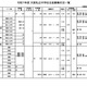 【中学受験2025】【高校受験2025】大阪私立校、生徒募集状況一覧