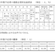 【高校受験2025】青森県進路志望調査（11/5時点）青森南1.88倍