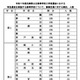 【高校受験2025】兵庫県公立高、特色選抜と推薦入学の定員発表