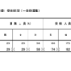 【小学校受験2025】立川国際中等附属小、2次倍率6.22倍…前年度比0.08pt増