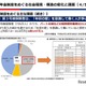 年金改革「第3号被保険者」制度廃止を提言…日商・東商